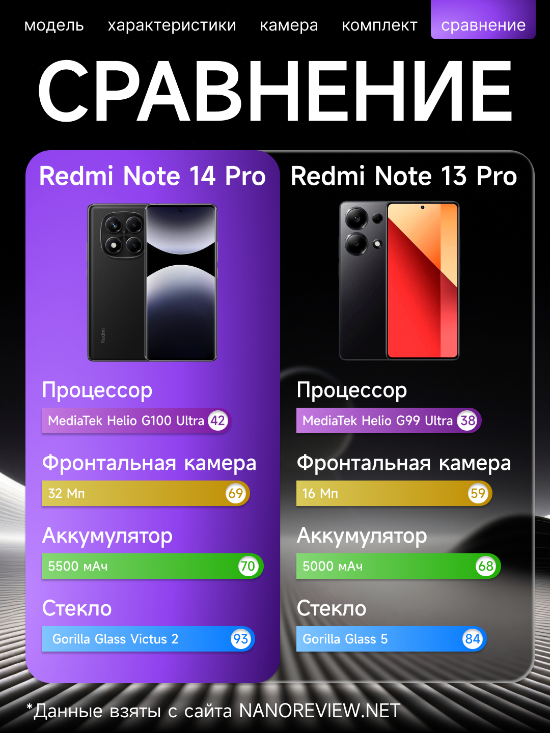 Смартфон Redmi Note 14 pro, 12GB+512GB, AMOLED 120Hz дисплей